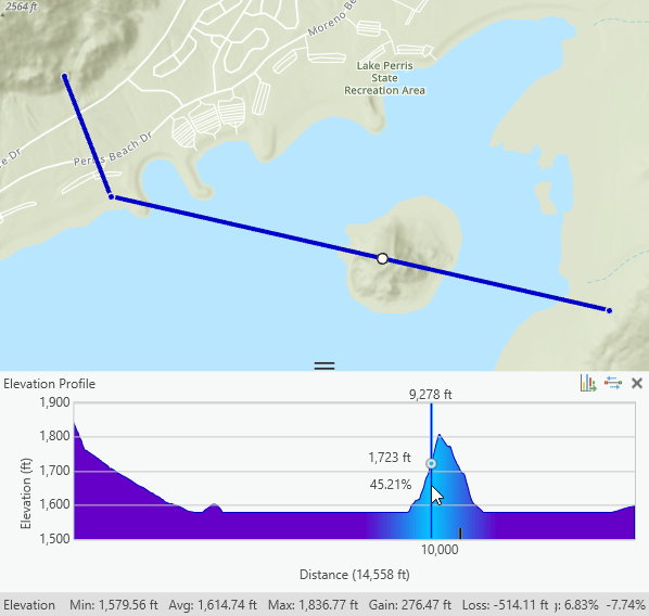 Interactive elevation profile basics—ArcGIS Pro Documentation