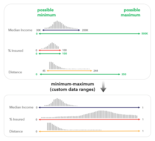 How Calculate Composite Index works—ArcGIS Pro Documentation