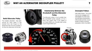 Understanding the Purpose of Alternator Decoupler Pulleys - Auto Value