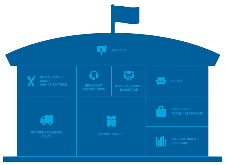 Esports HARMAN Professional Solutions