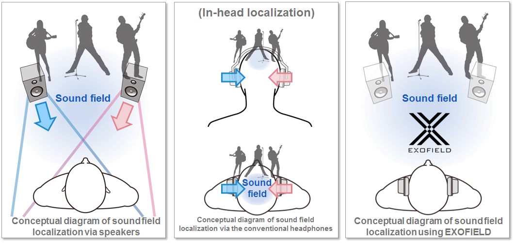 JVC News Release CES 2018 JVCKENWOOD “EXOFIELD” Headphone Technology