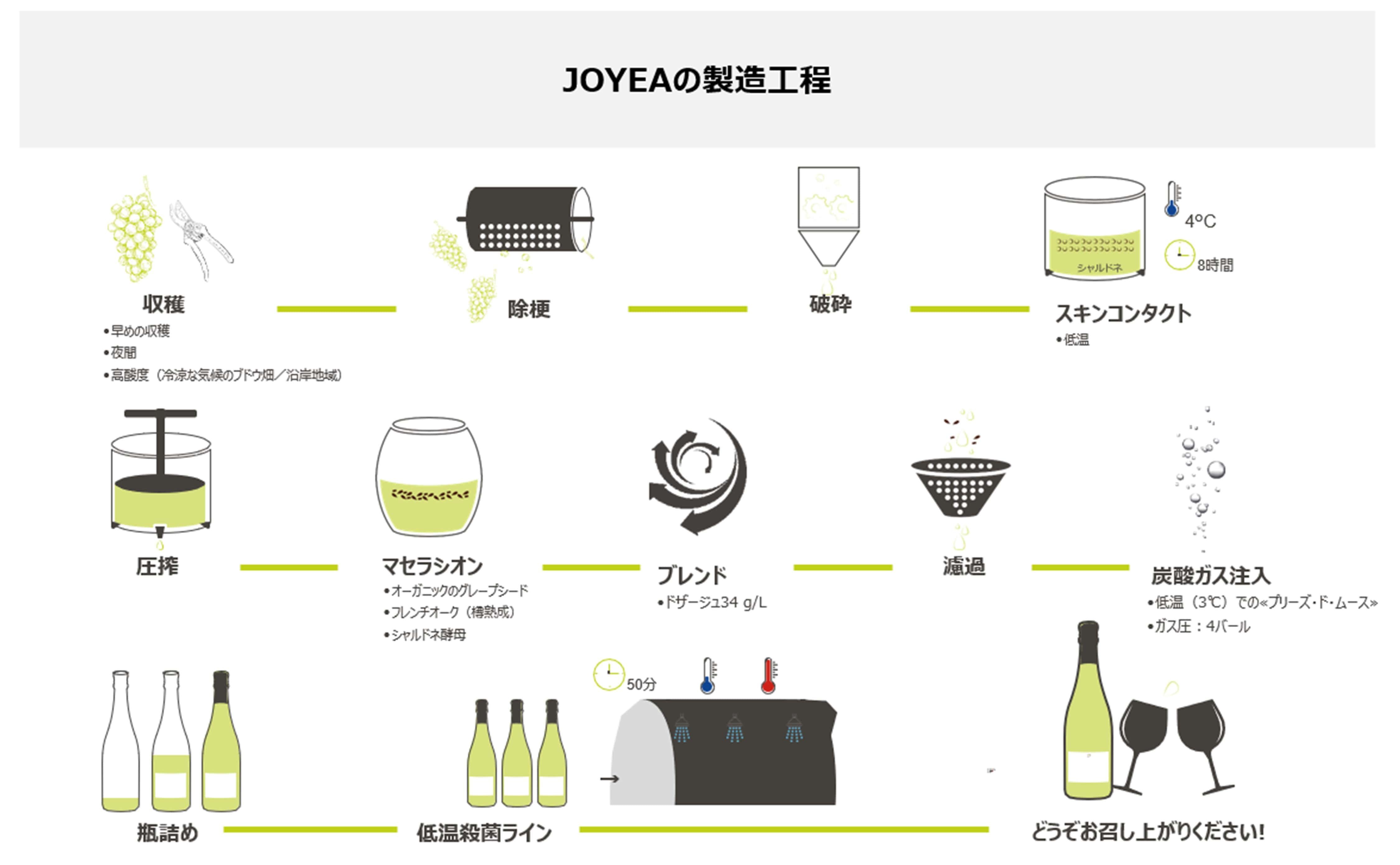 5+ ワミー 作り方 References