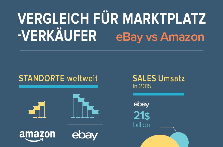 eBay vs. Amazon Vergleich für Marktplatzverkäufer Packlink PRO