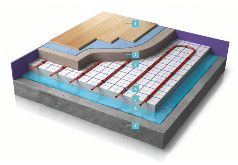 Warmup Hydronic Underfloor Heating Systems Warmup Pro