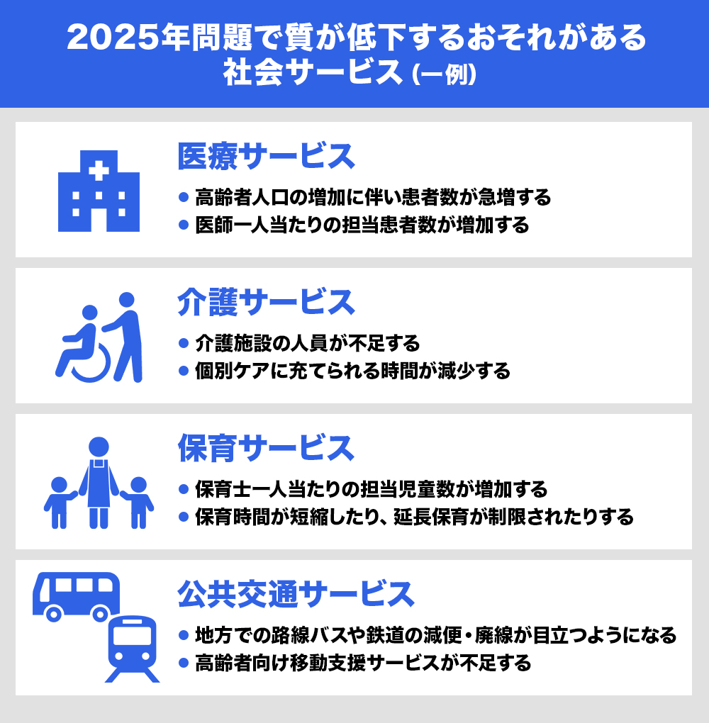 2025年問題とは：高齢化による企業への影響と対策を解説 PROACTIVE SCSK