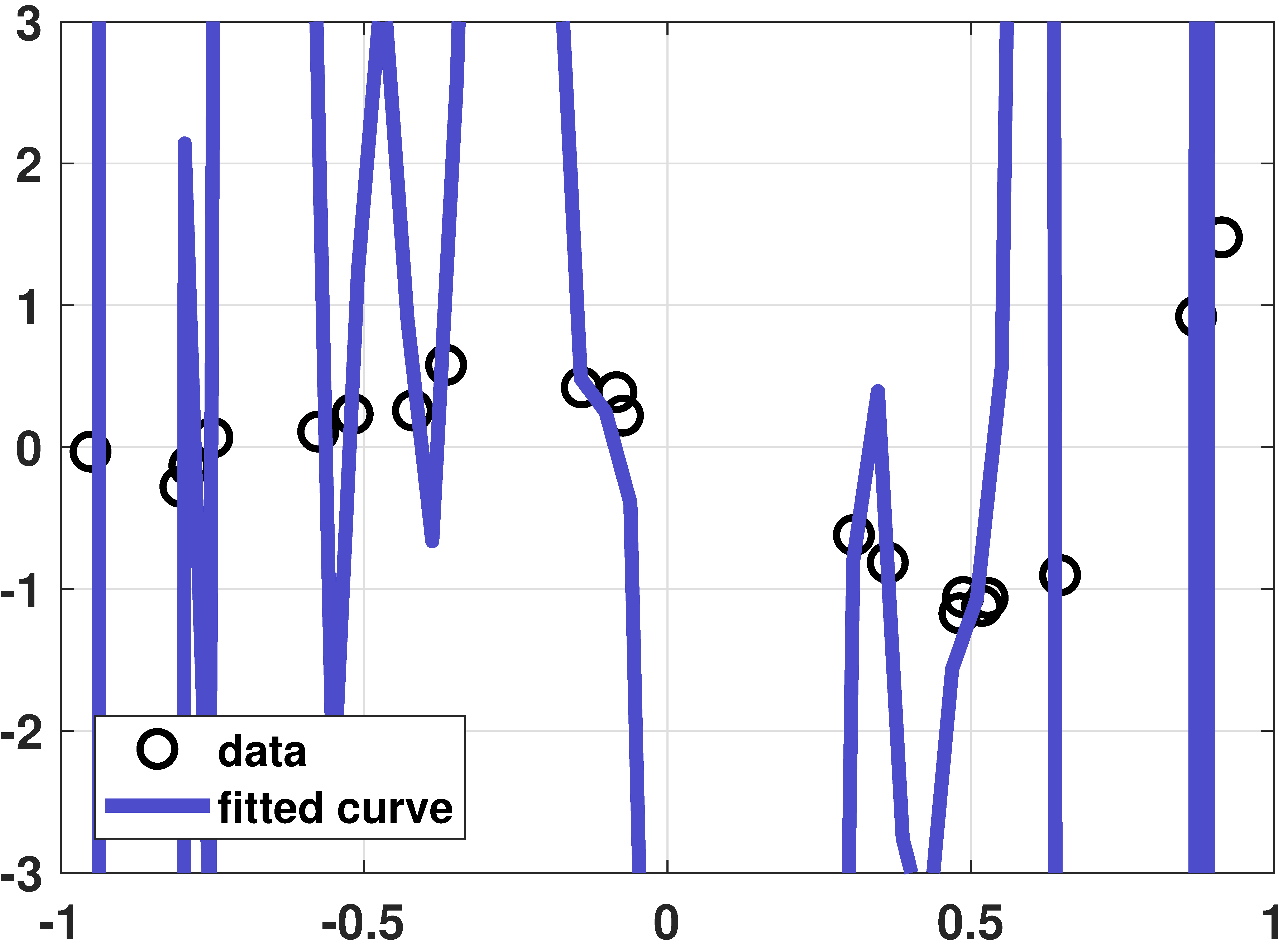 Python and MATLAB code Chapter 7