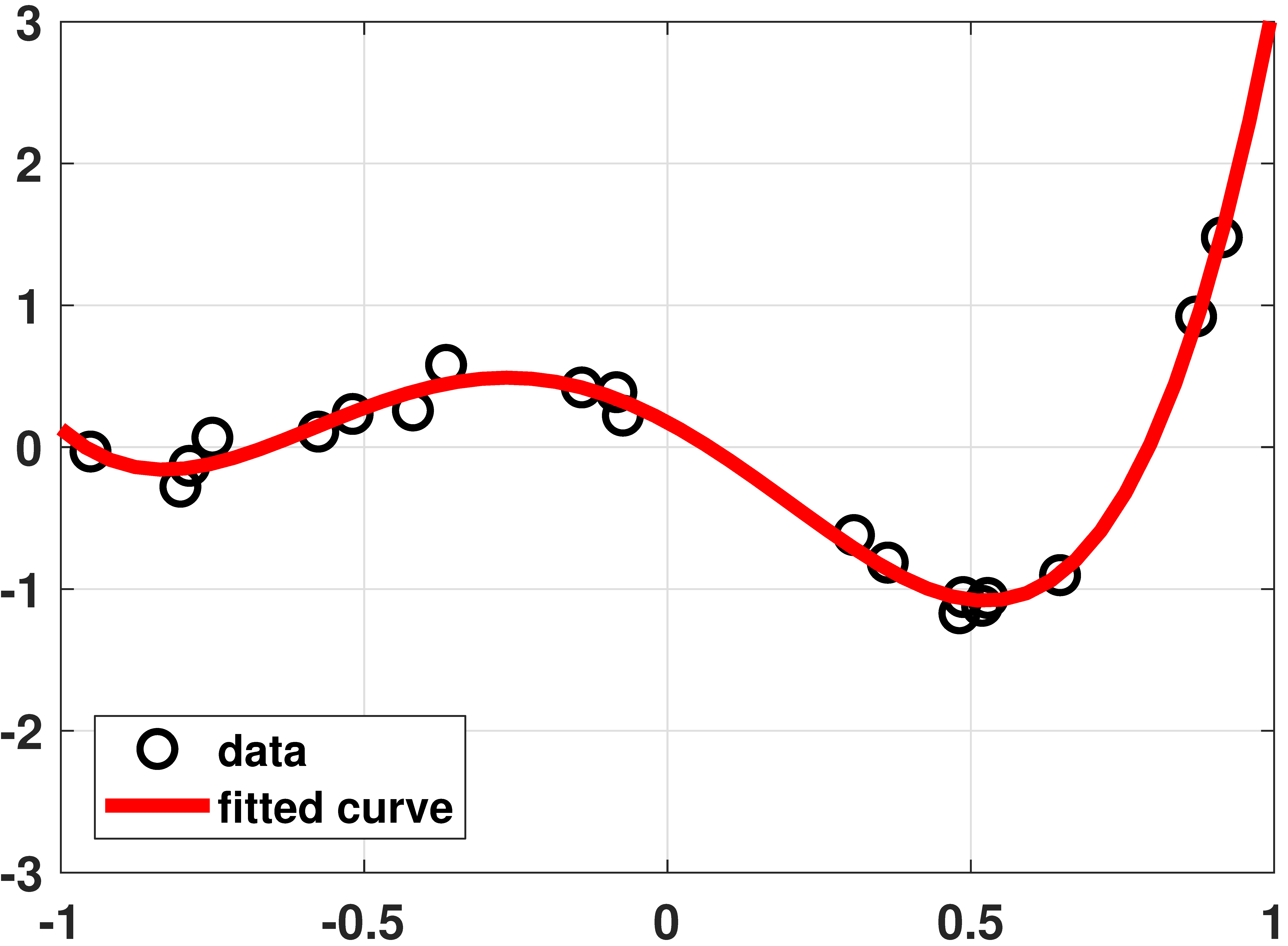 Python and MATLAB code Chapter 7