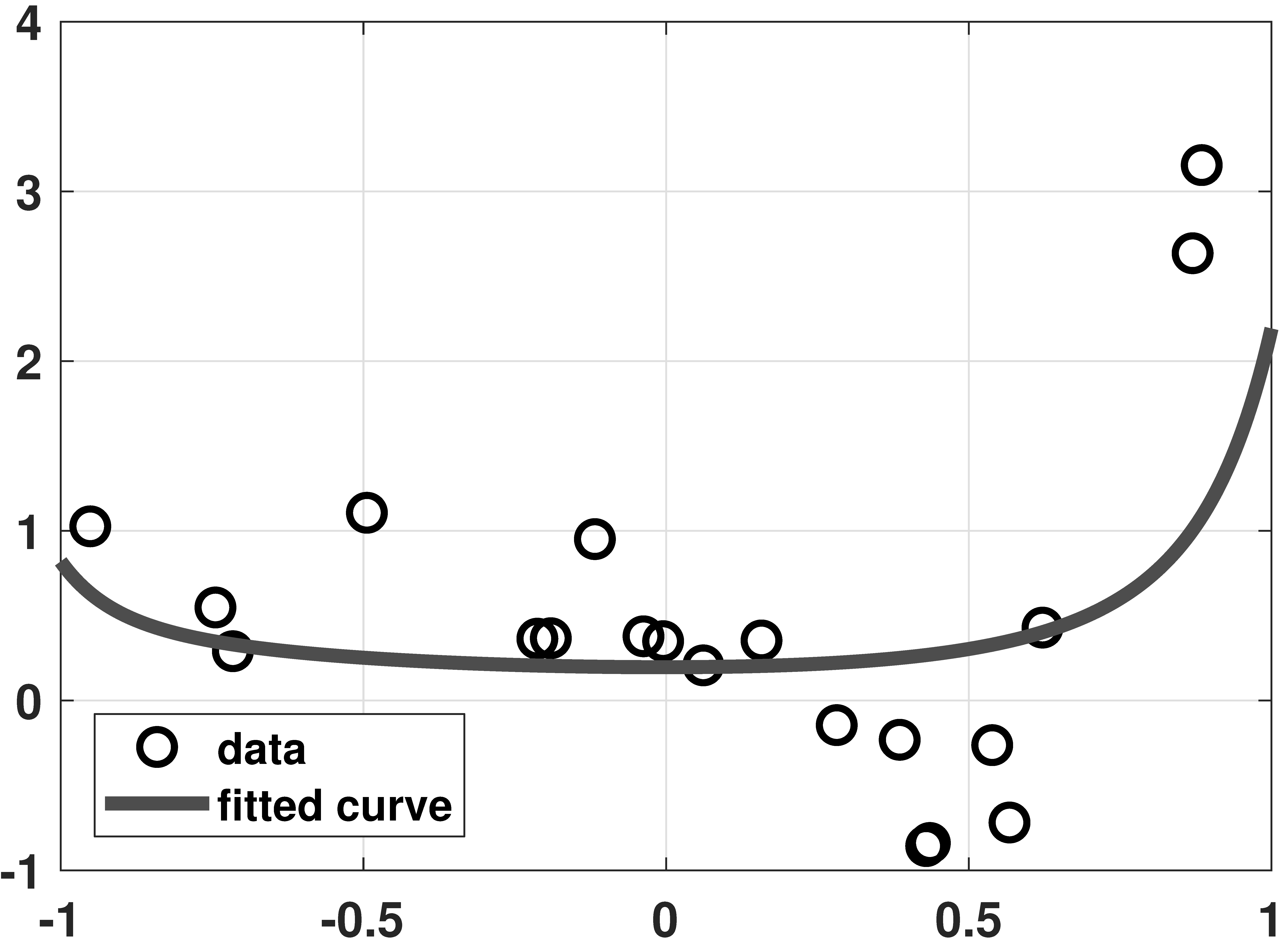 Python and MATLAB code Chapter 7