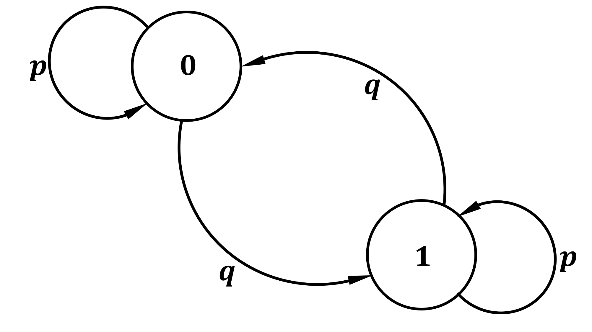 How to get an (almost) fair coin Probability Brain Teasers
