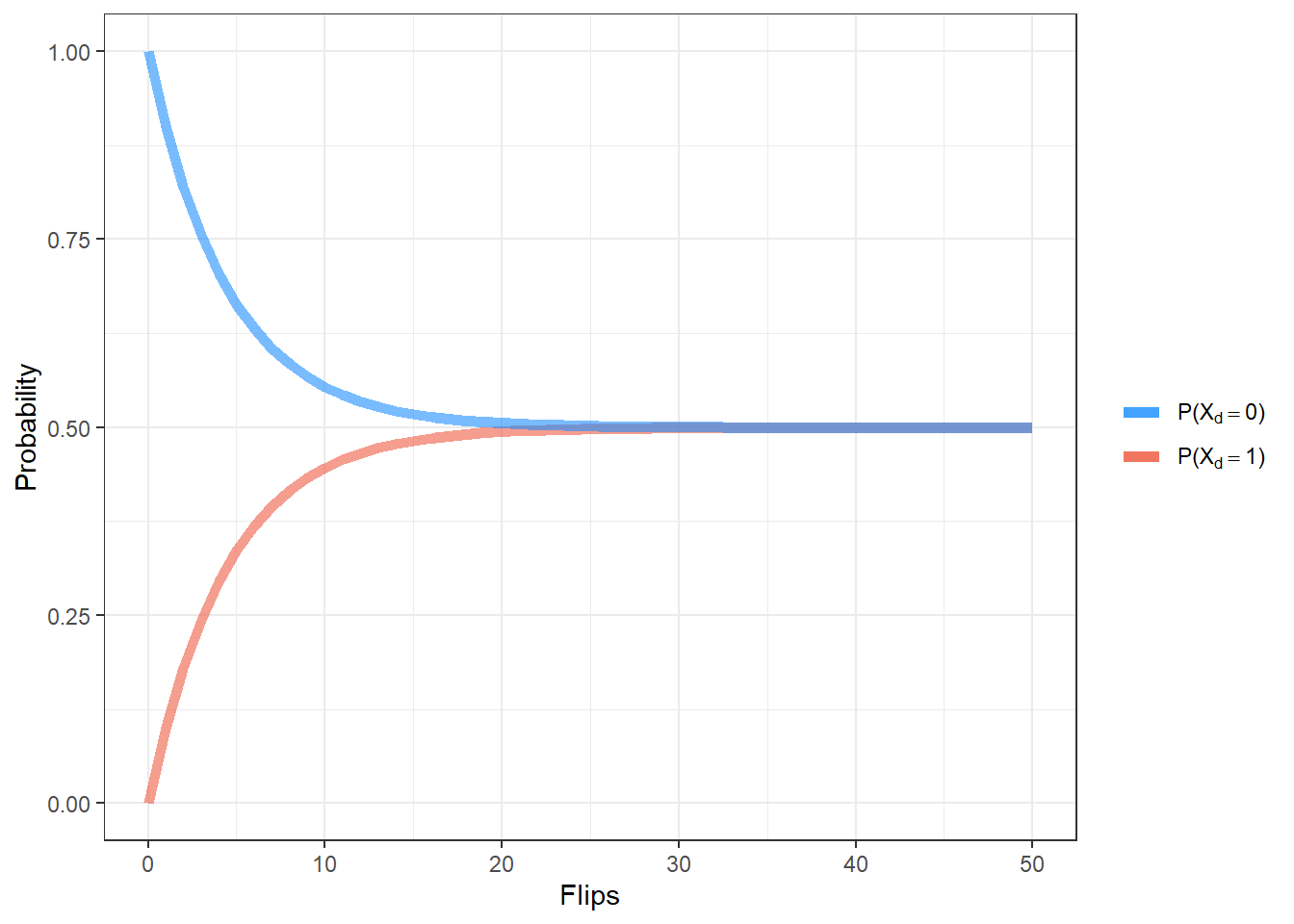 How to get an (almost) fair coin Probability Brain Teasers