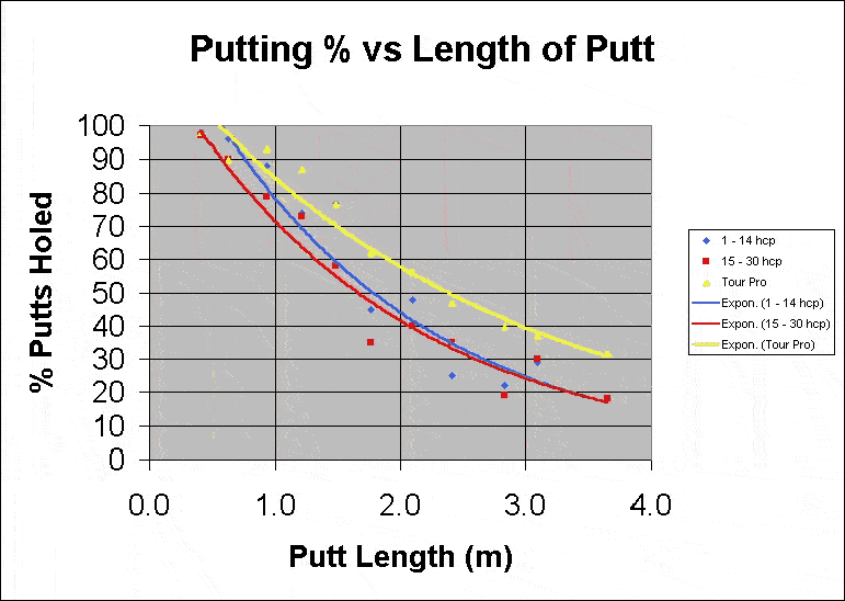 Golf Lessons Alignment is the Key