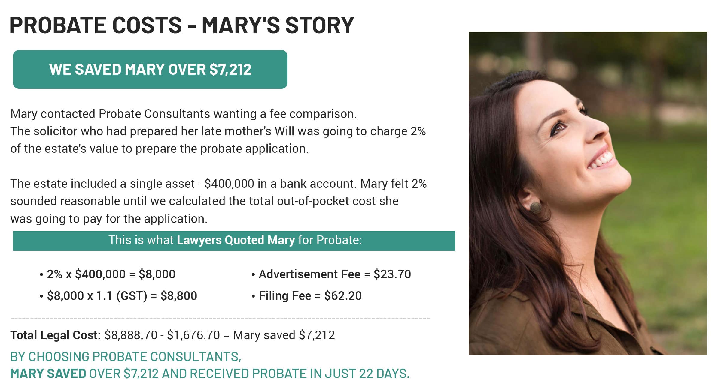 Probate Costs VIC 2023 How Much Does Probate Cost in VIC?