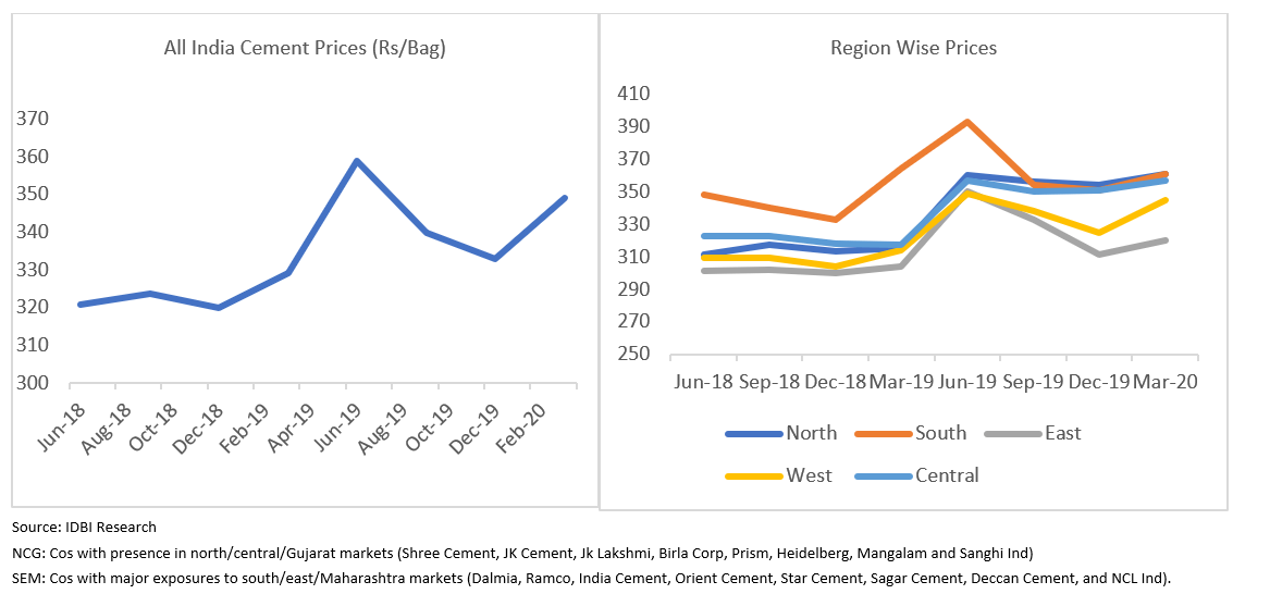 A Note on Cement Industry 2 Probe42Probe Information Services