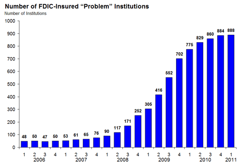 TROUBLED DEBT RESTRUCTURINGS Interagency.