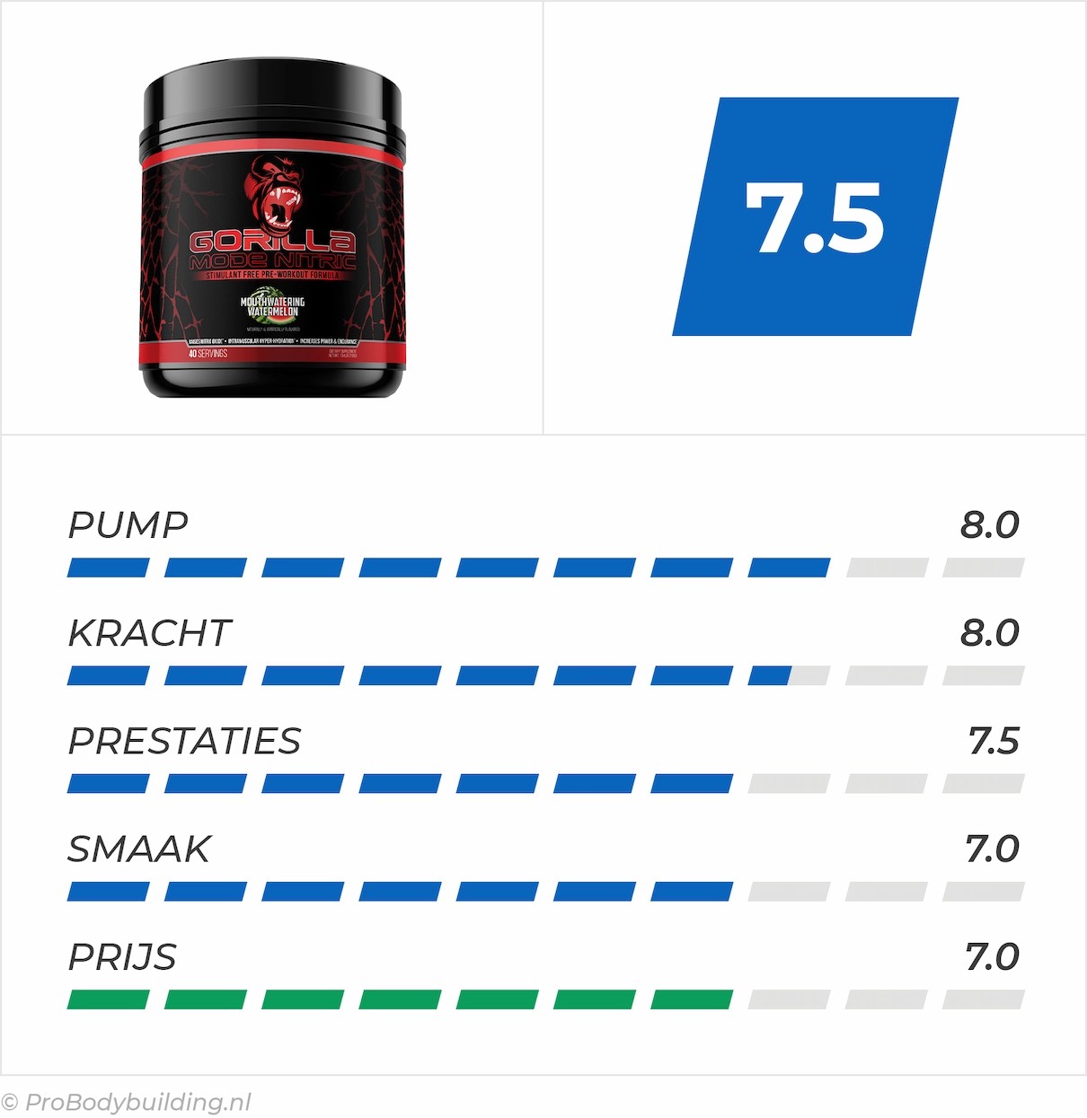 Top 5 Beste Pump PreWorkouts 2024 Pro Bodybuilding