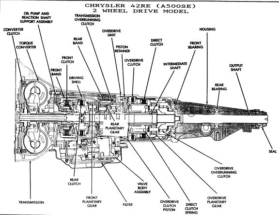 PDF ONLINE 42RE A500SE ATSG (Automatic Transmission Service Group
