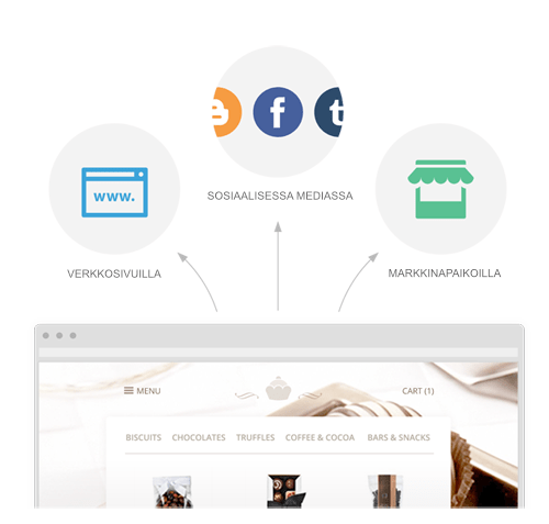 Mikä on ProCart? » ProCart verkkokauppaohjelmisto Perusta verkkokauppa
