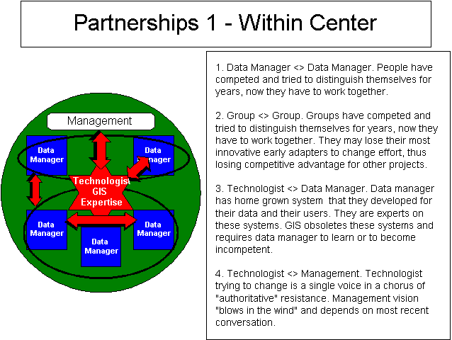 Fundamentals of Spatial Information Systems (Apic.