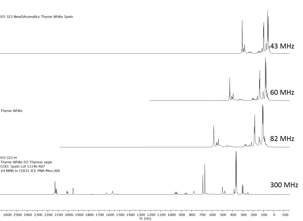 Benchtop NMR Archives NMR Testing Laboratory