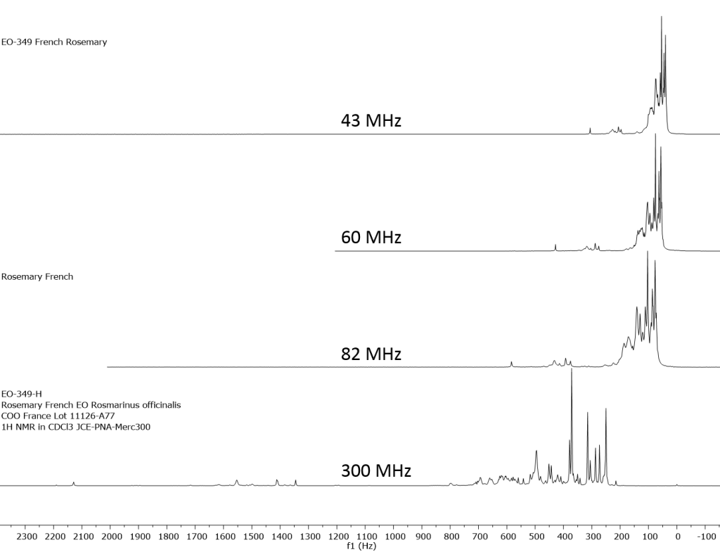 Essential Oil Analysis Comparison of 1H NMR from Benchtop and