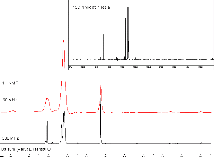60 MHz vs 300 MHz NMR NMR Testing Laboratory