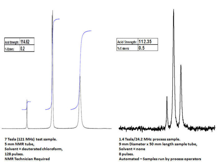 31P NMR Analyzer Chevron Phosphoric Acid Strength NMR Testing