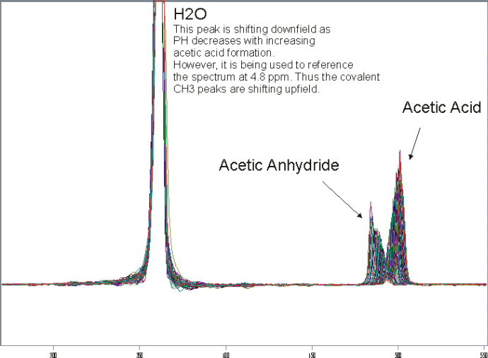 Acetic Acid Nmr Spectrum