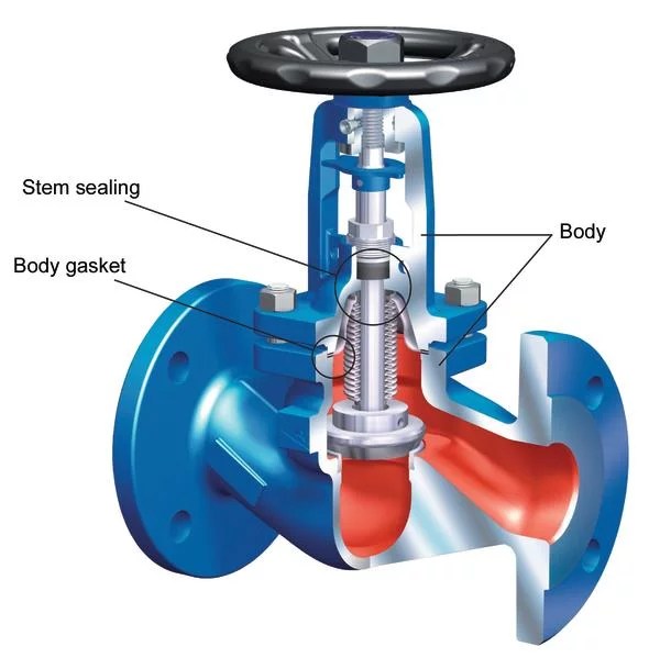 Water hammer in valves