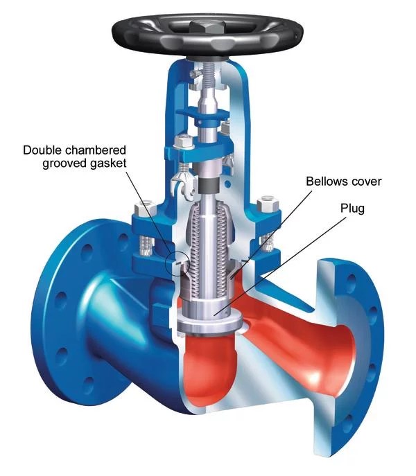 Water hammer in valves