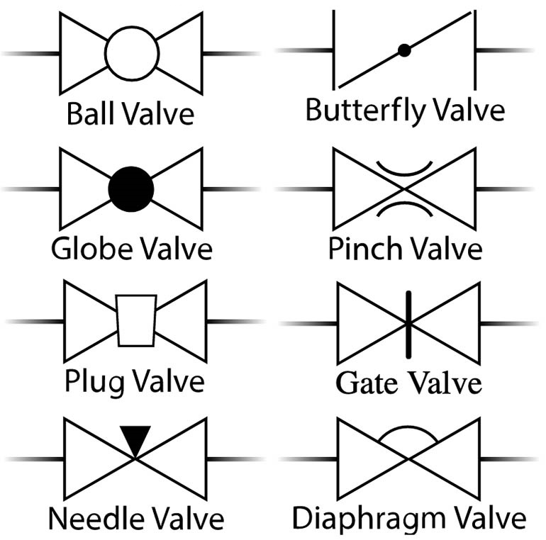 Process Valve Symbols - Process Valves