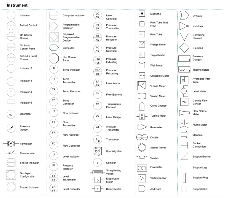 Complete Range of Process Valve Symbols