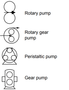P&ID Valve Symbols - Process Valves