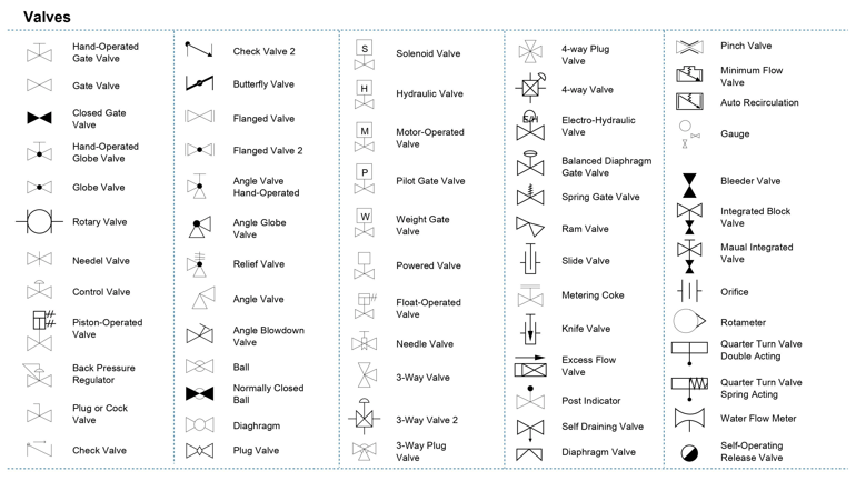 Complete Range of Process Valve Symbols