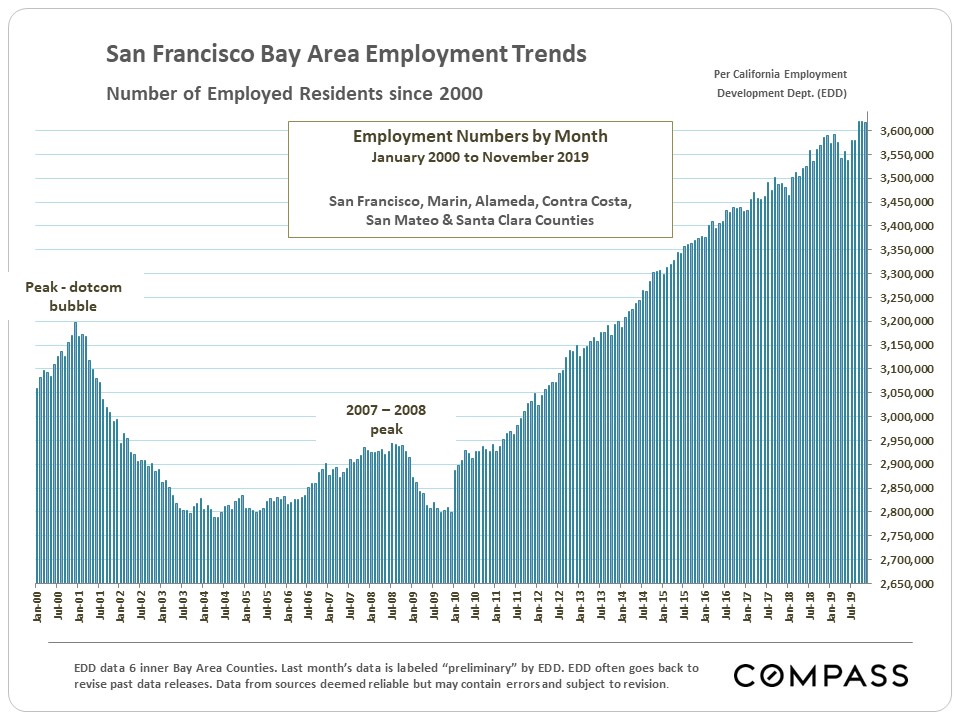 30+ Years of Bay Area Real Estate Cycles Blog Lin Ning