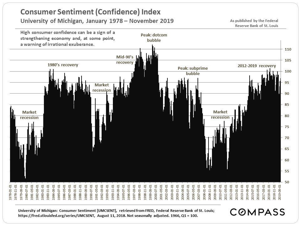 30+ Years of Bay Area Real Estate Cycles Blog Lin Ning