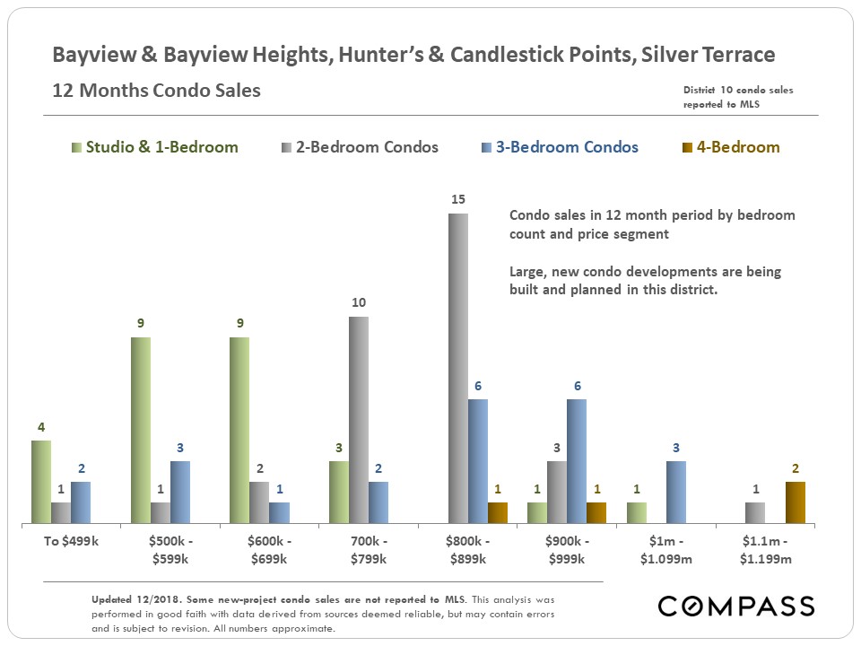 Portola Bayview Excelsior Home Price Trends Compass