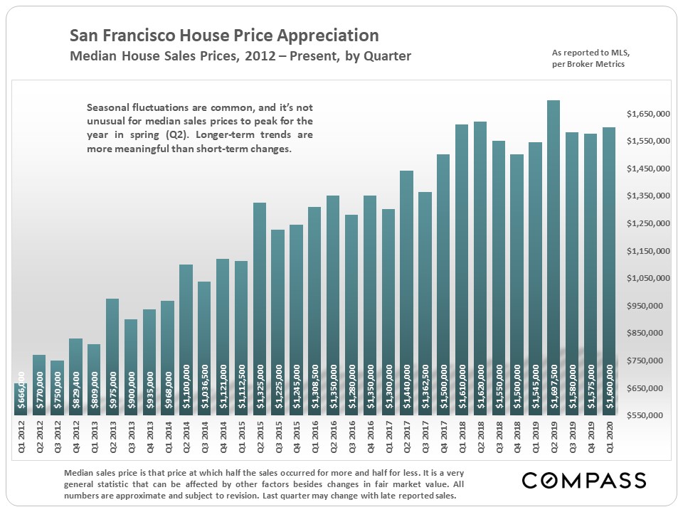 San Francisco Real Estate and the Coronavirus San Francisco Real Estate Group