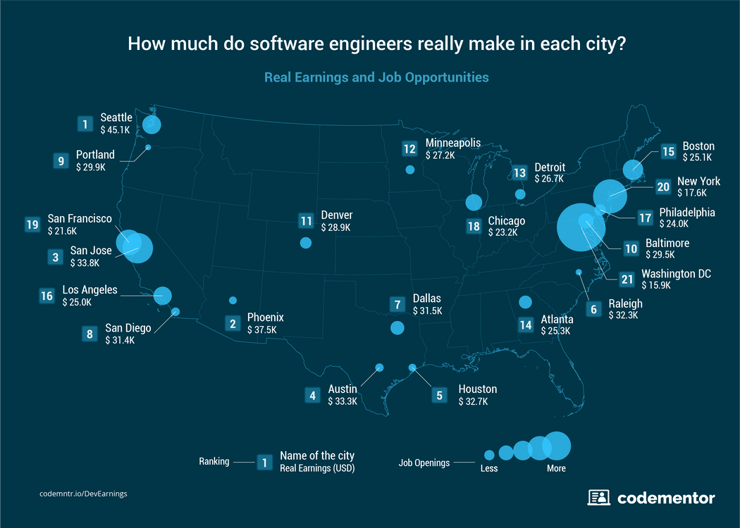 Salesforce Developer Salary Washington Dc salesforce