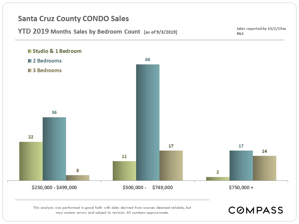 Santa Cruz County Real Estate Compass
