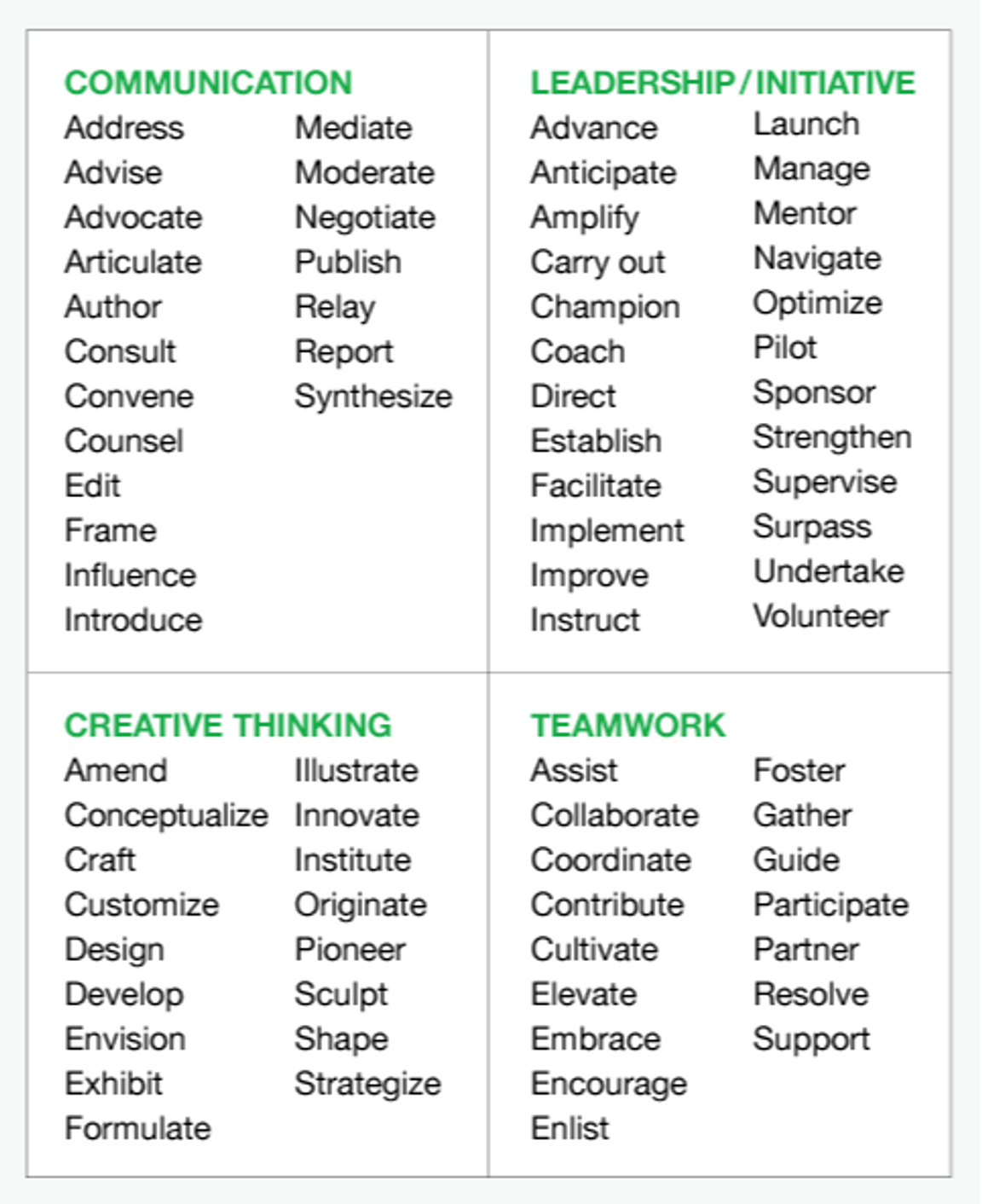 The Only Resume Cheat Sheet You’ll Ever Need Student Engagement