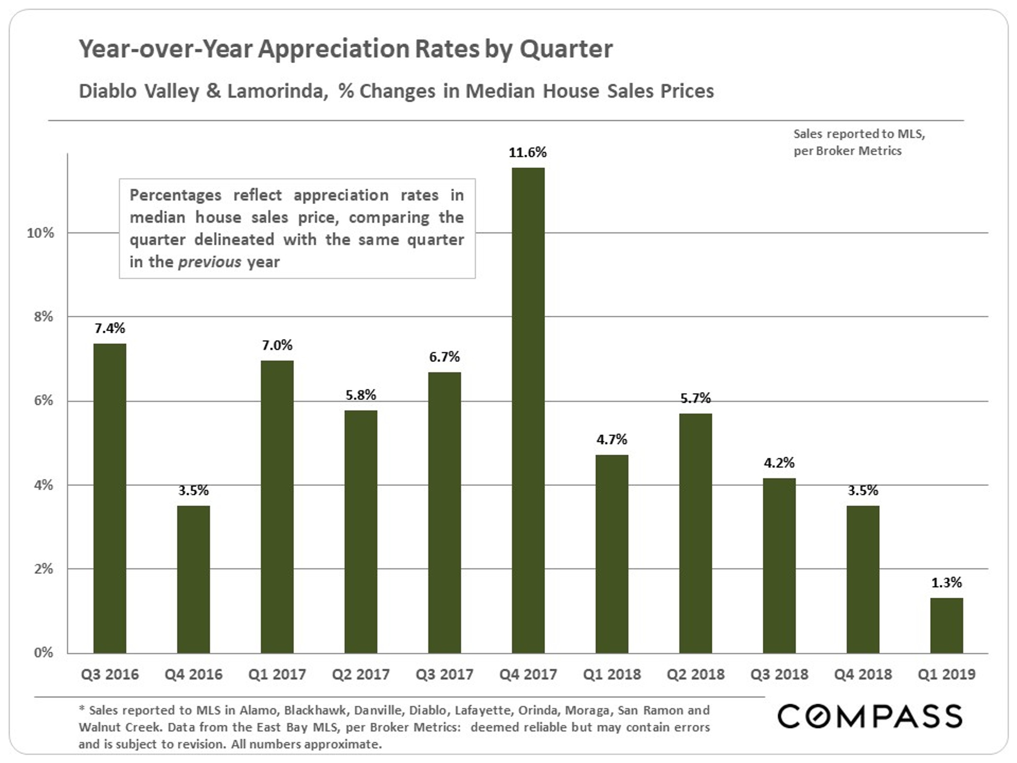 Diablo Valley & Lamorinda Real Estate Markets Compass Compass