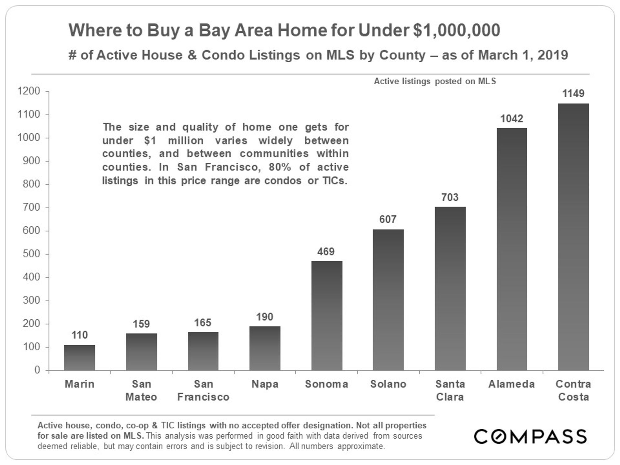 Diablo Valley & Lamorinda Real Estate Markets Compass Compass