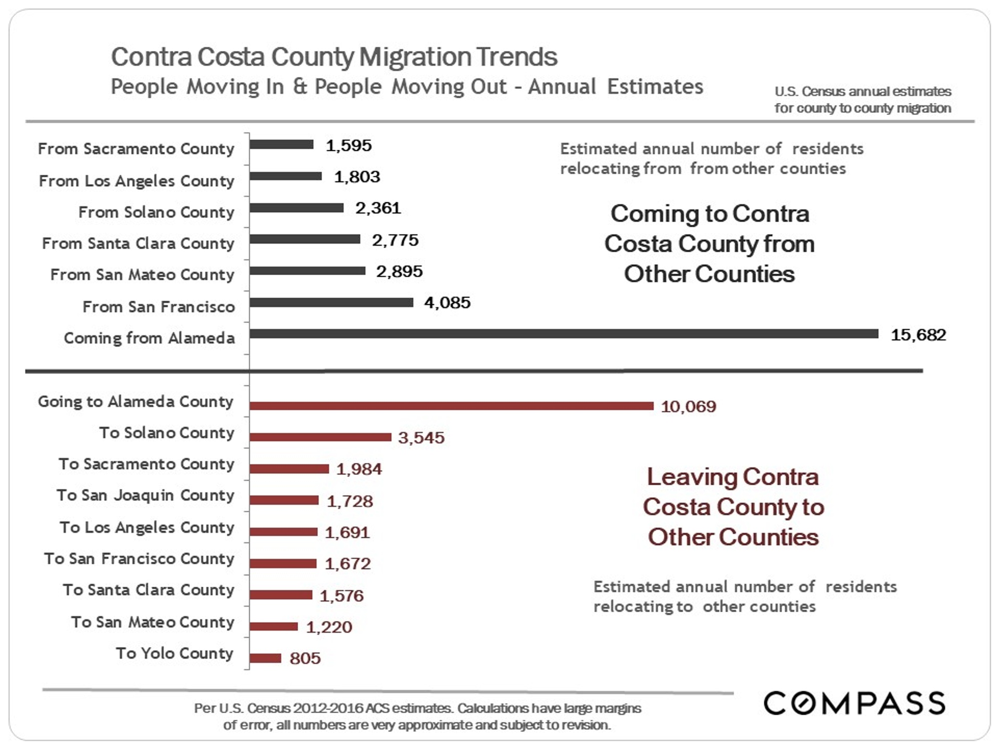 Diablo Valley & Lamorinda Real Estate Markets Compass Compass