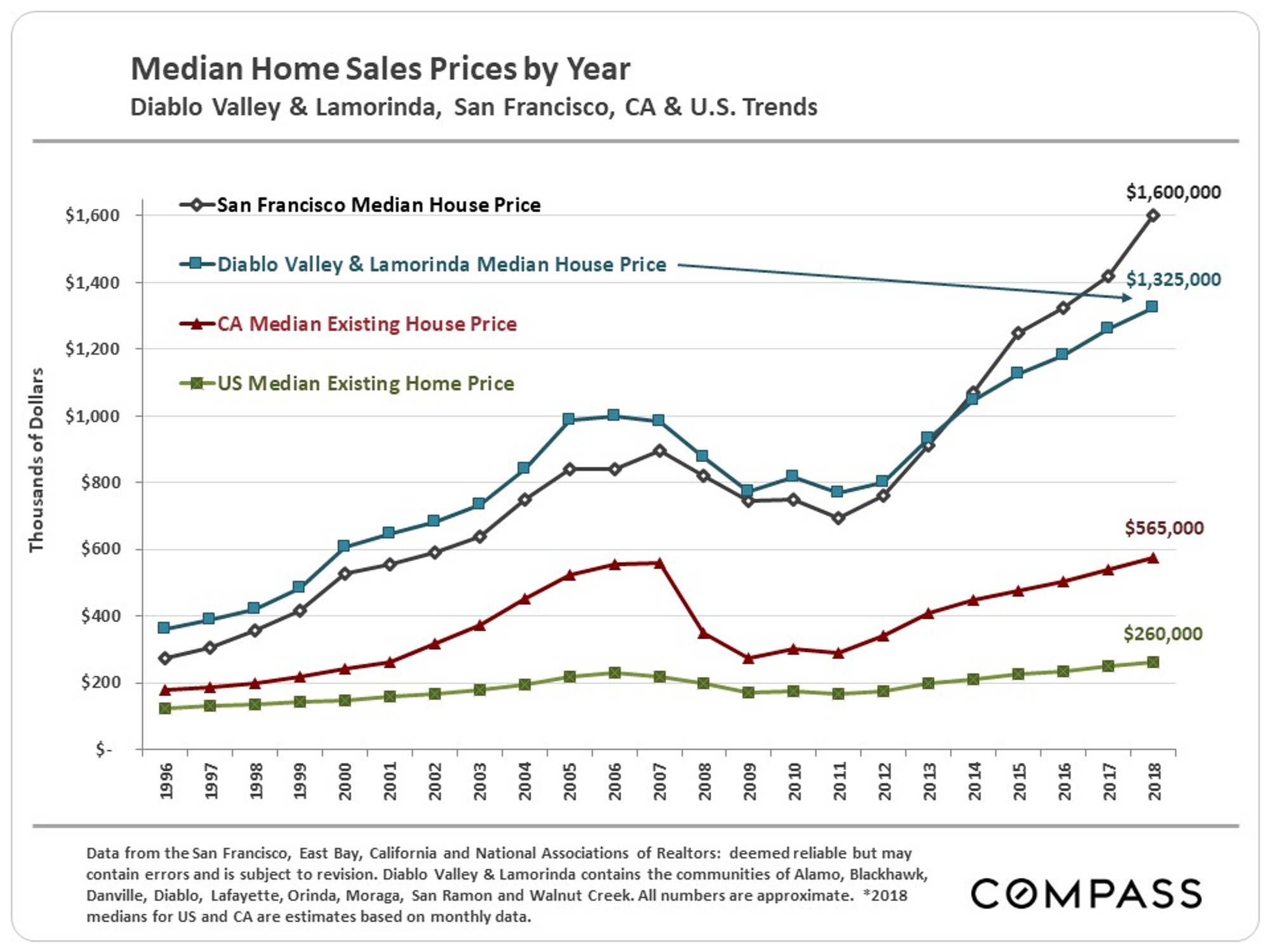 Diablo Valley & Lamorinda Real Estate Markets Compass Compass