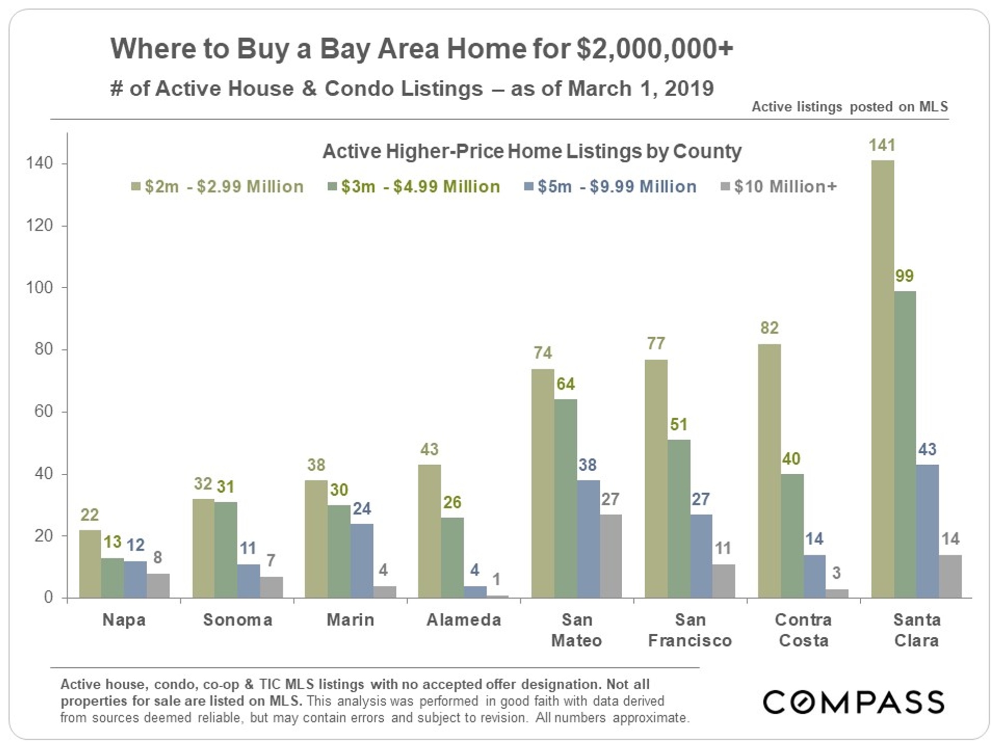Diablo Valley & Lamorinda Real Estate Markets Compass Compass