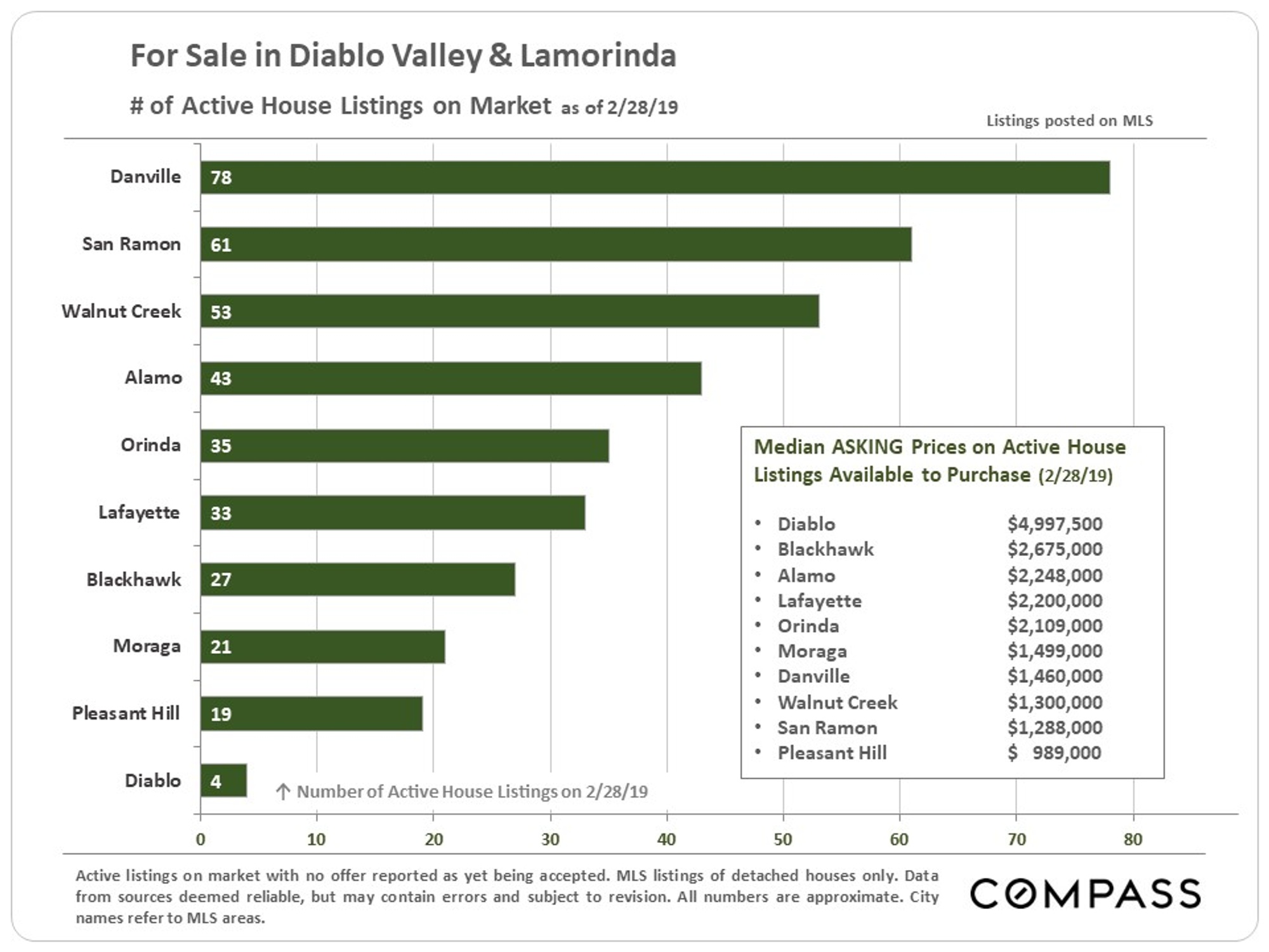 Diablo Valley & Lamorinda Real Estate Markets Compass Compass
