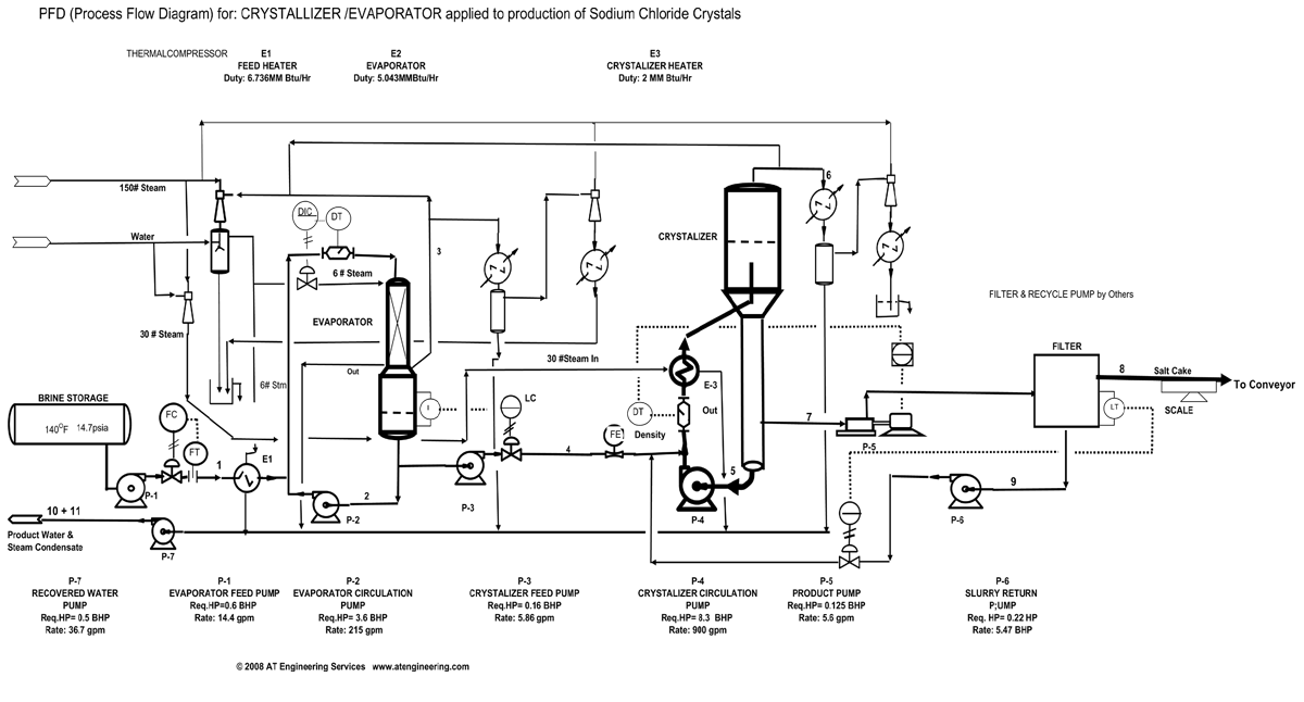 Distillation Column Schematic