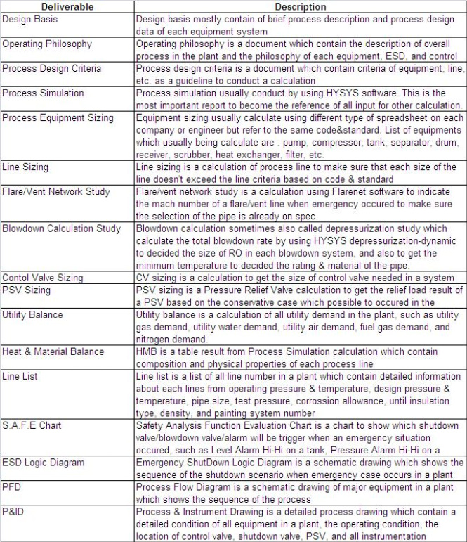 All About Process Engineering Process Engineer