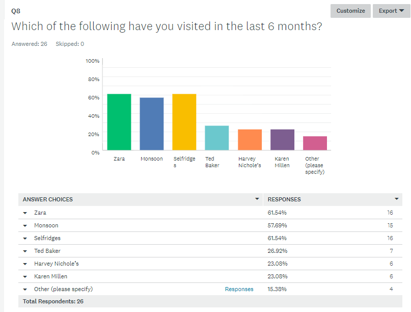 Survey Monkey( Results) Processes and practices