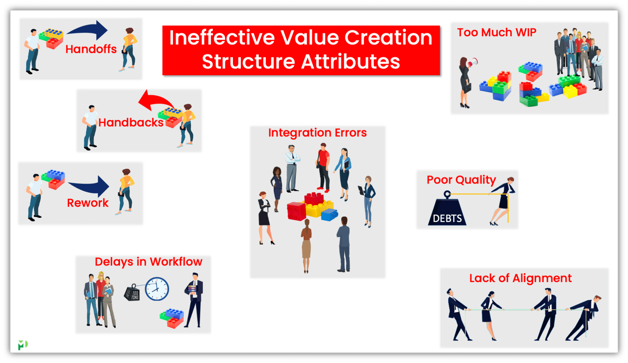Value Creation Structure Process Mentors
